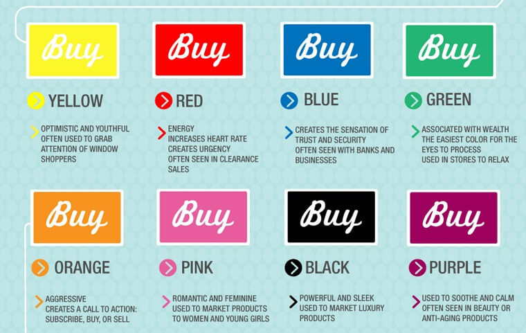 psychology behind type choices
