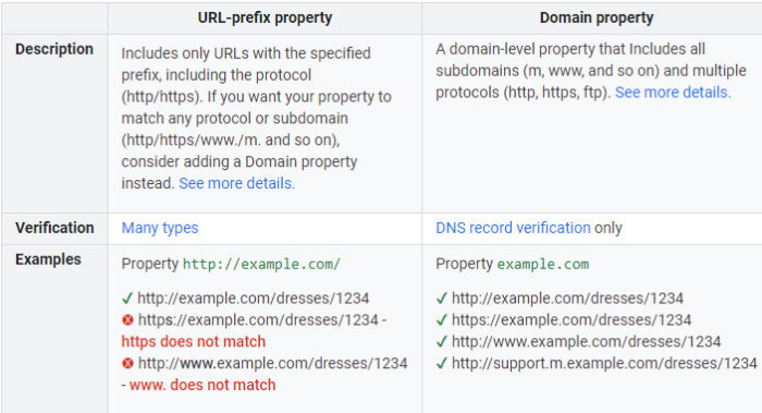 domain property