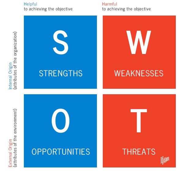 swot analysis of mobile phone industry
