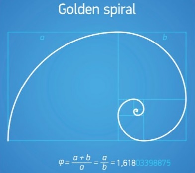 Golden Spiral